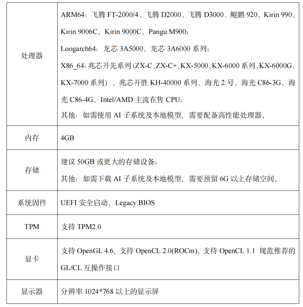 最低配置要求