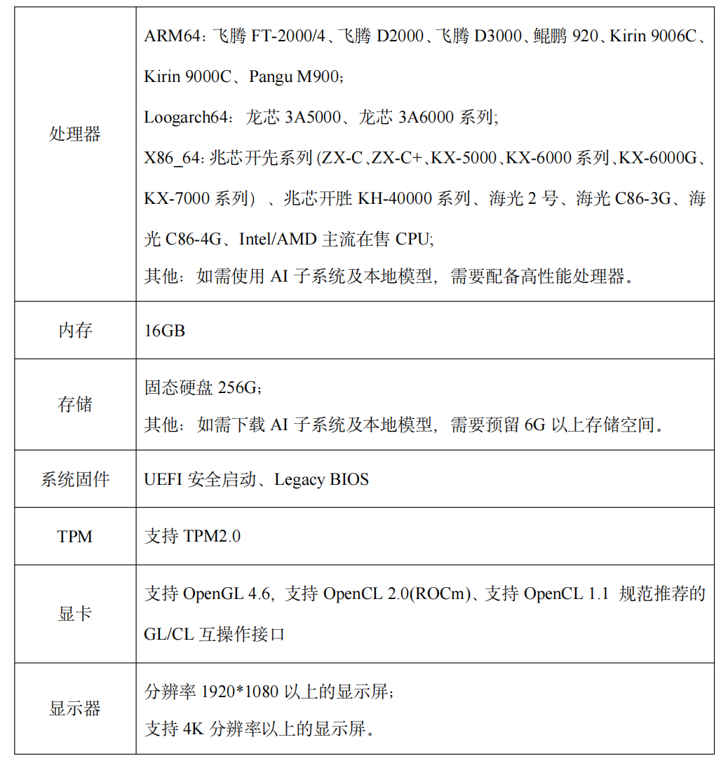 推荐配置要求